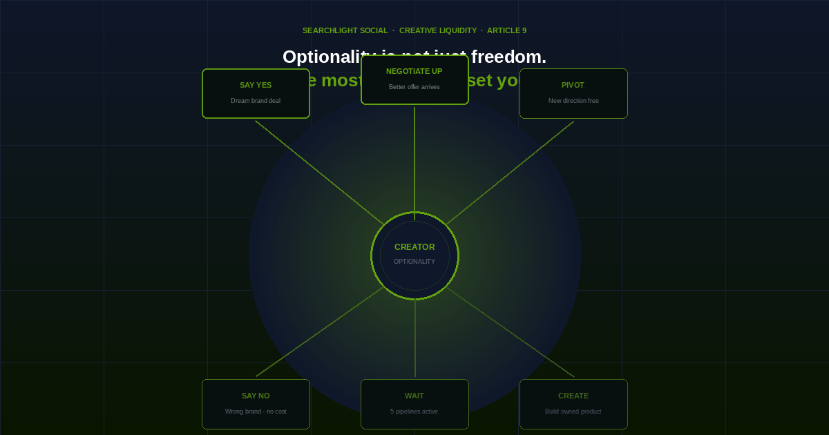 creator optionality