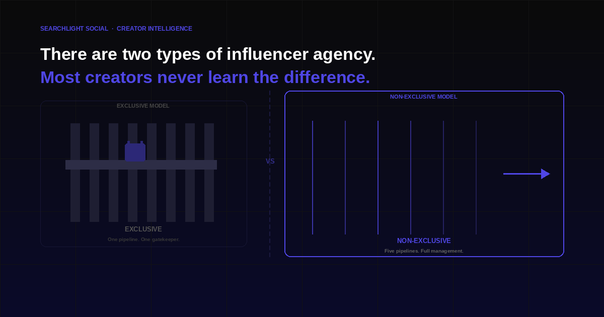non-exclusive-influencer-agency |Searchlight Social